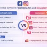 A comparison infographic showing the difference between Facebook Ads and Instagram Ads. The image highlights Facebook Ads with features like broad audience reach, image and video ads, detailed copy, CTAs, polls, and links, making it ideal for traffic and lead generation. Instagram Ads focus on visually driven audiences with photo, video, and reels ads, short captions, hashtags, stickers, and swipe-up links, making them ideal for engagement and brand awareness. The design uses a split layout with Facebook on the left and Instagram on the right, connected by a central “VS” icon.